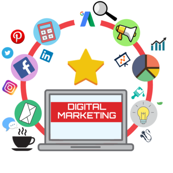 h7 digital Marketing Strategy